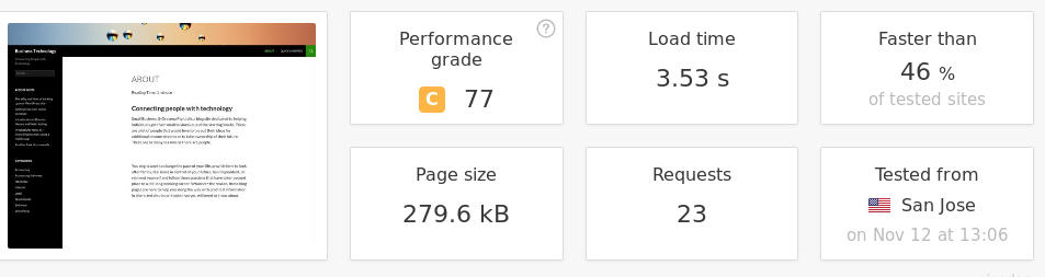 Screenshot - pingdom.com performance summary before changing WordPress theme